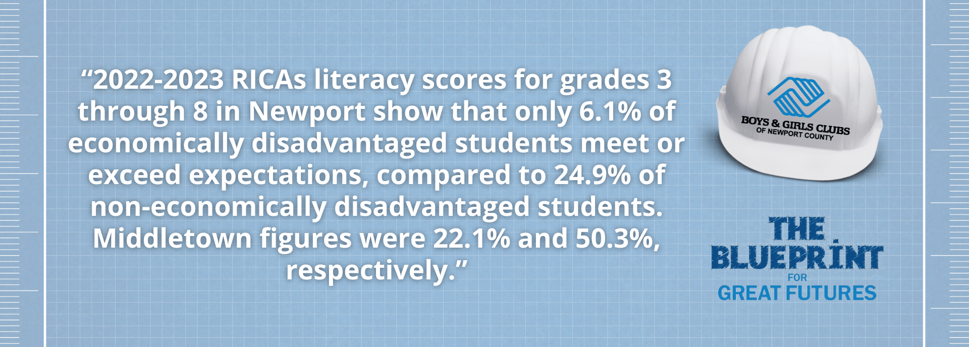 RICAs literacy scores (4)